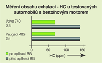 decarbo petrol