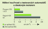 decarbo diesel