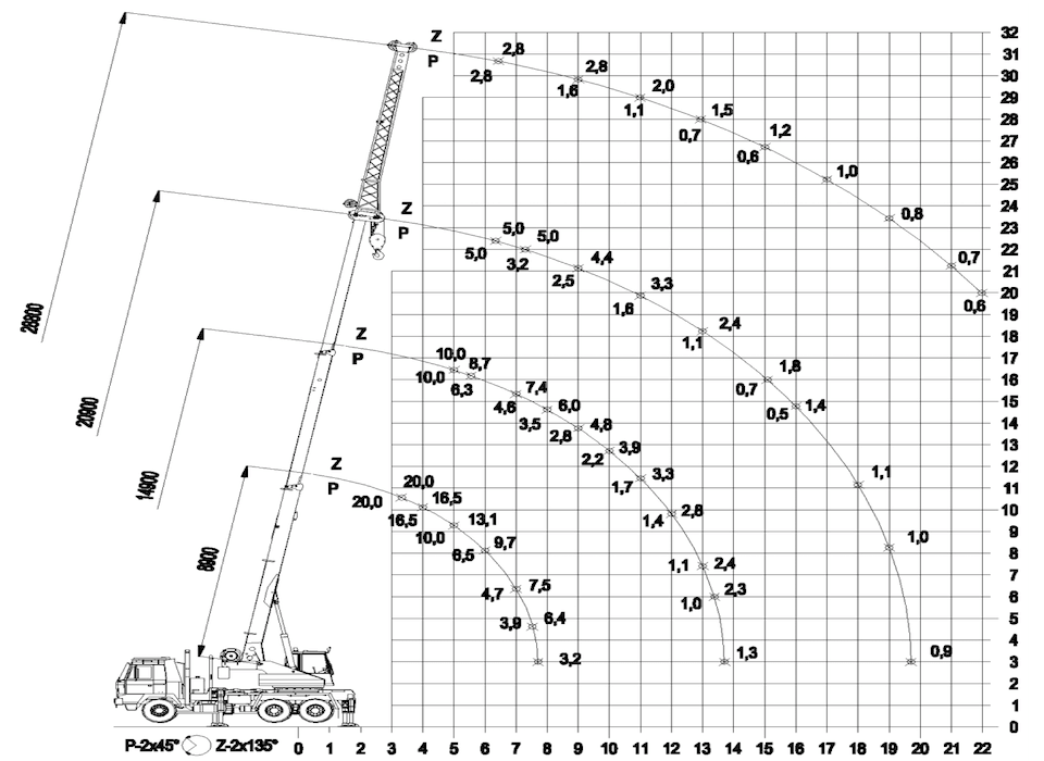 Tatra ČKD diagram