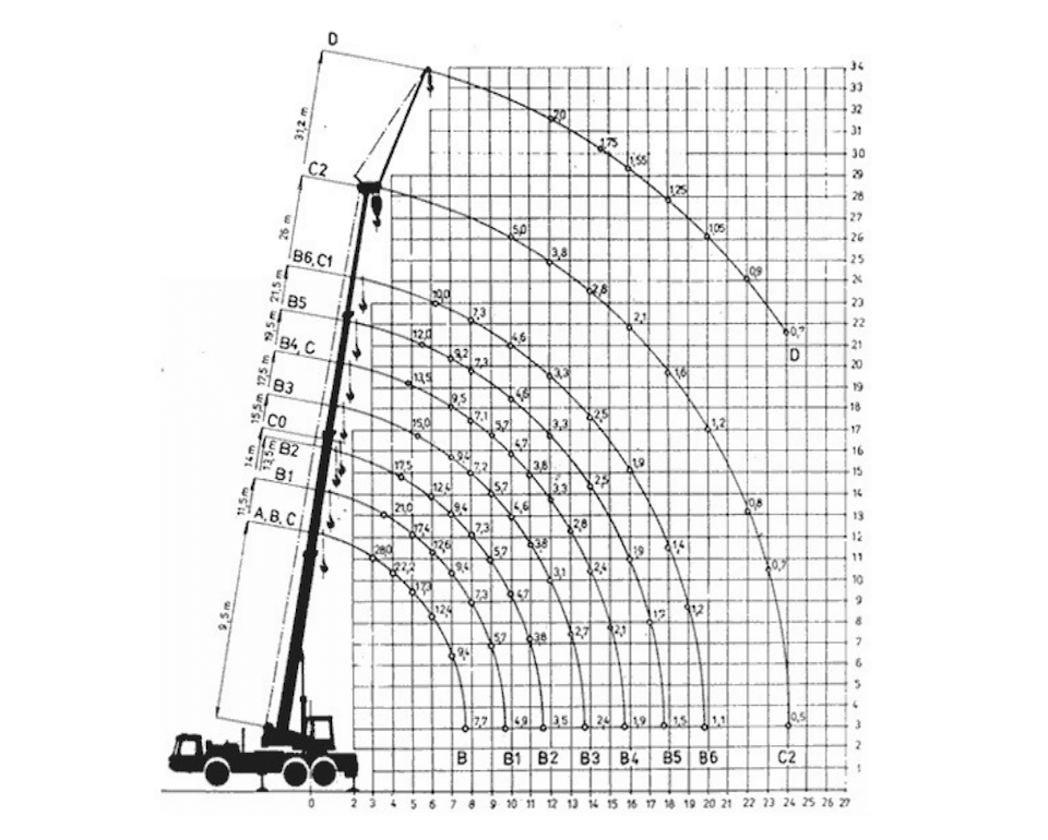 Tatra ČKD diagram