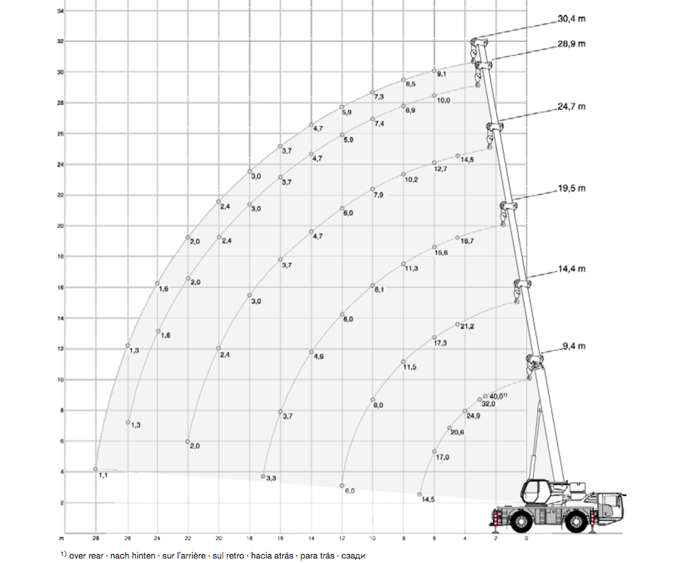 Terex Demag diagram